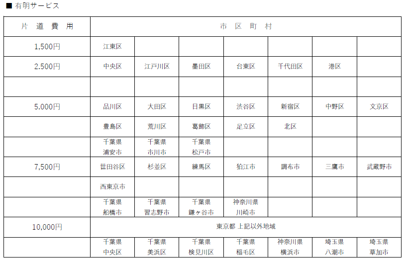 納車引き取り 料金設定のお知らせ